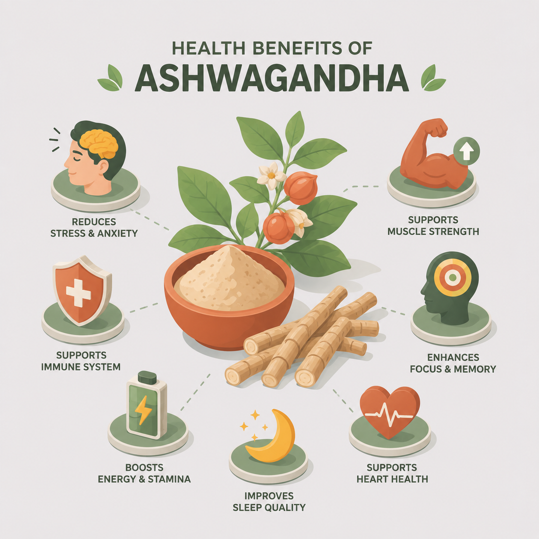 Top 10 Scientifically Proven Health Benefits of Ashwagandha